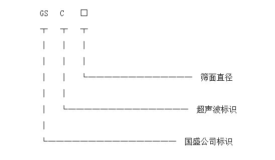 自動(dòng)篩選機(jī)型號標(biāo)識(shí)圖 自動(dòng)篩選機(jī)型號標(biāo)識(shí)圖
